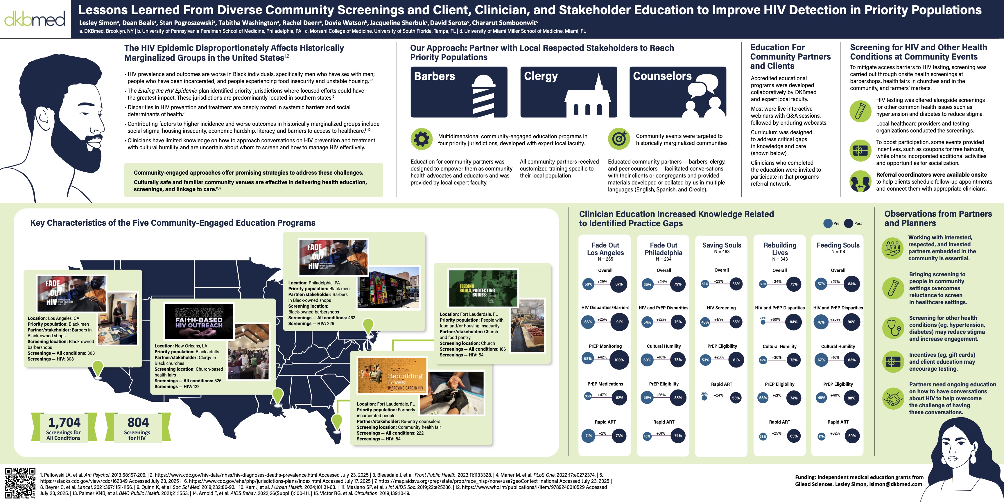 Lessons Learned: Expanding HIV Testing and Care Engagement in Priority Populations