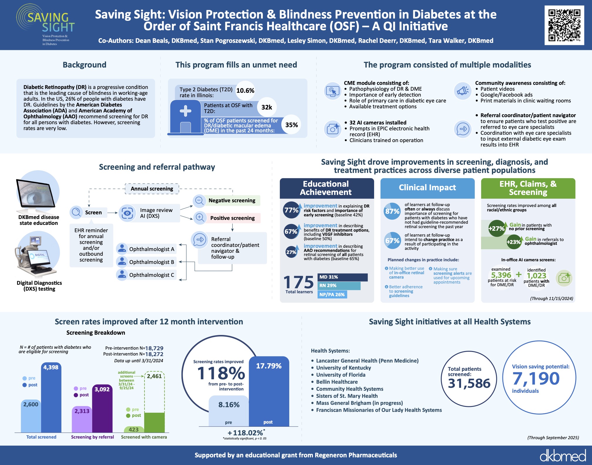 AIS Saving Sight OSF Best In Class