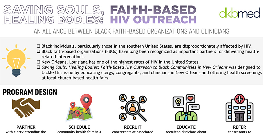 Saving Souls: Faith-Based HIV Outreach